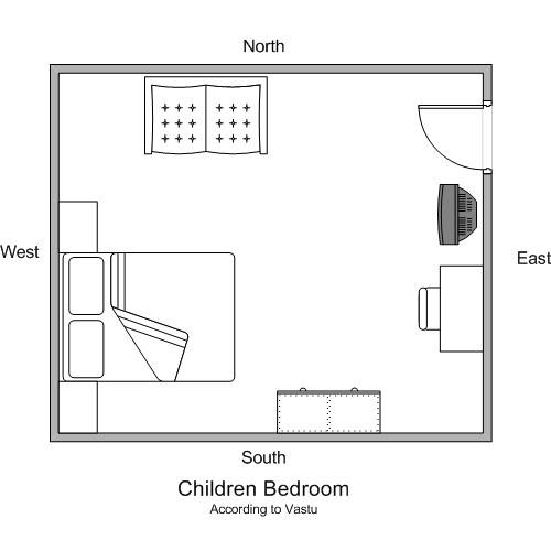 Bed Room Vastu