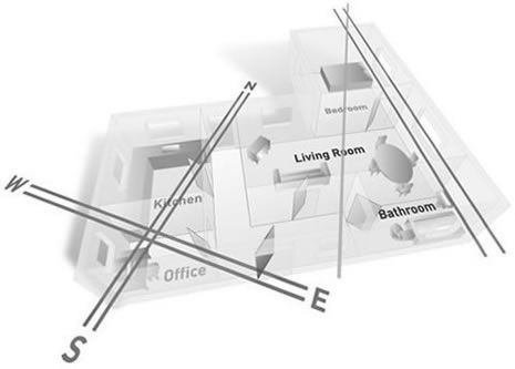 Dowsing For Vastu