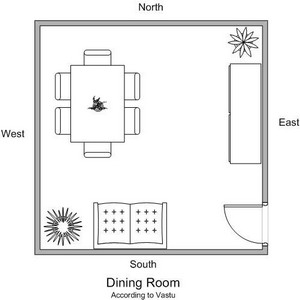Sample Dining Room Layput According To Vastu
