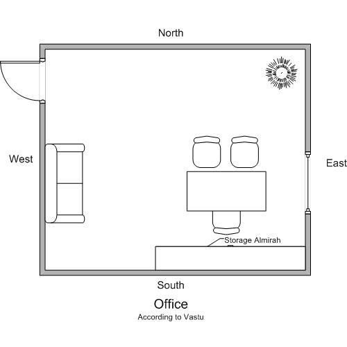 Overview of Office's Vastu