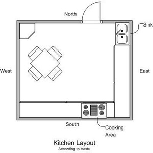 Sample Kitchen Layout According To Vastu