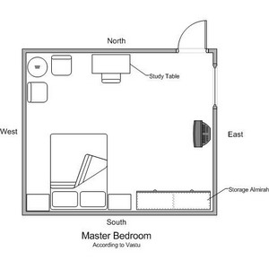 Sample bedroom layout according to vastu