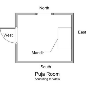 Sample Layout of Pujaroom according to Vastu