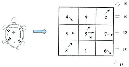 35+ Chaldean Numerology Calculator Numerologist