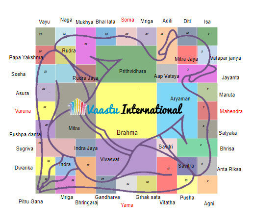 Vastu Devta | 45 Devtas in Vastu | 45 Devta | Vastu ke 45 Devta | Vastu ...