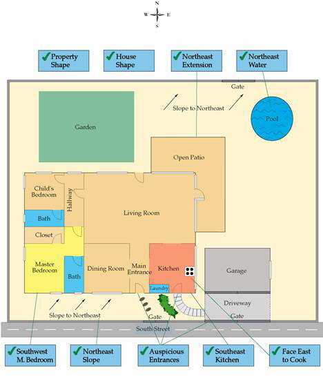 Vastu Plan 